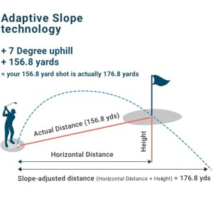 Shot Scope PRO LX+ Laser Rangefinder and H4 Handheld GPS