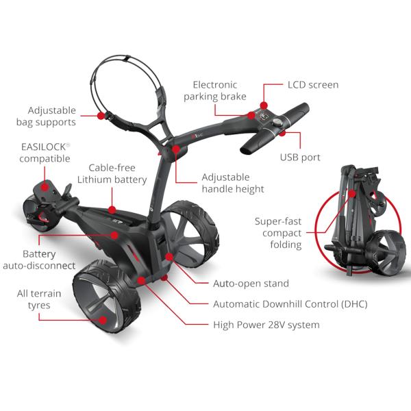 Motocaddy M1 DHC Electric Golf Trolley (MIGRATED)